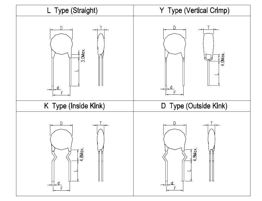 X1 Y1 AC SAFTETY CERAMIC CAPACITOR DRAW