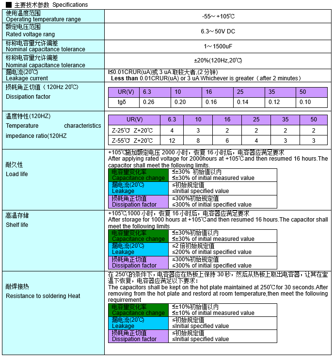 Low Impedance Aluminum Electrolytic Capacitor character.