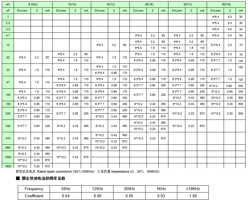 Low Impedance Aluminum Electrolytic Capacitor  rated voltage and capacitance