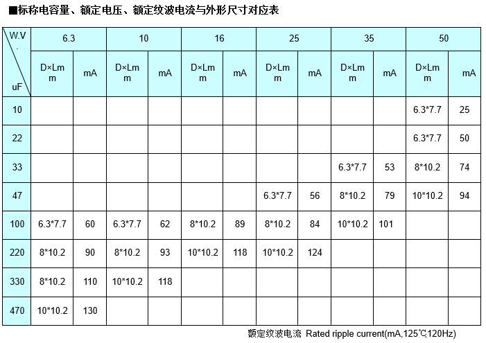 SMD Aluminum Electrolytic Capacitor rated voltage & rated capacitance