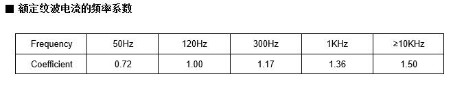 High Temperature Chip Electrolytic Capacitor ripple current coefficient