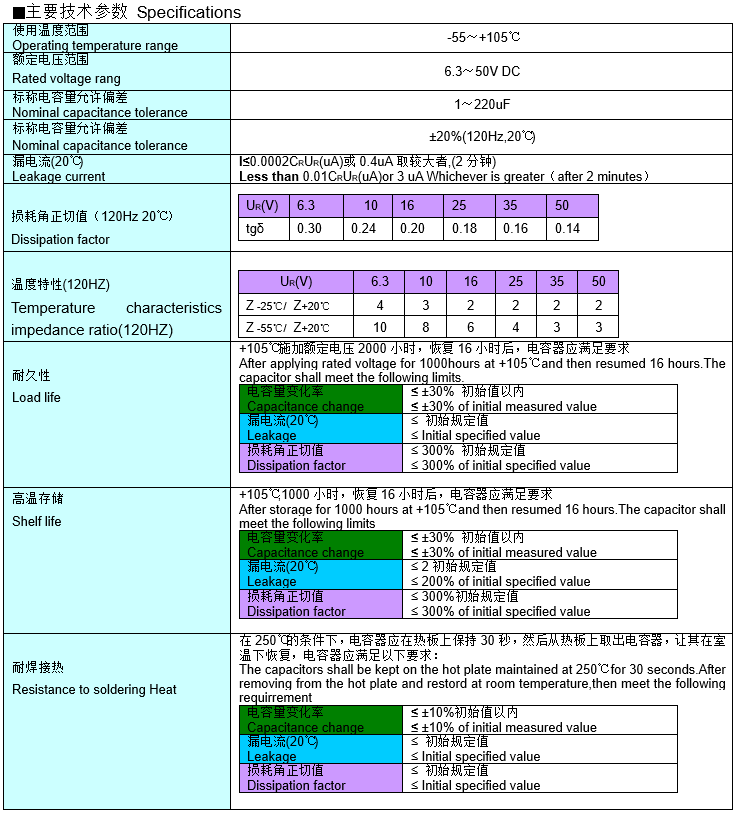 RVK Low Leakage Chip Electrolytic Capacitor