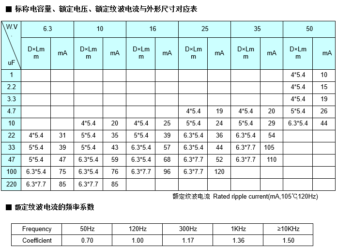 Aluminum Electrolytic Capacitor Rated Voltage Ceramic Capacitor