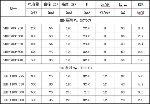 Partial data of Huasing's SHD and SHE series DC-Link single-sided metallized polypropylene film capacitors