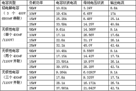 Huasing film capacitors replace aluminum electrolytic capacitor test results