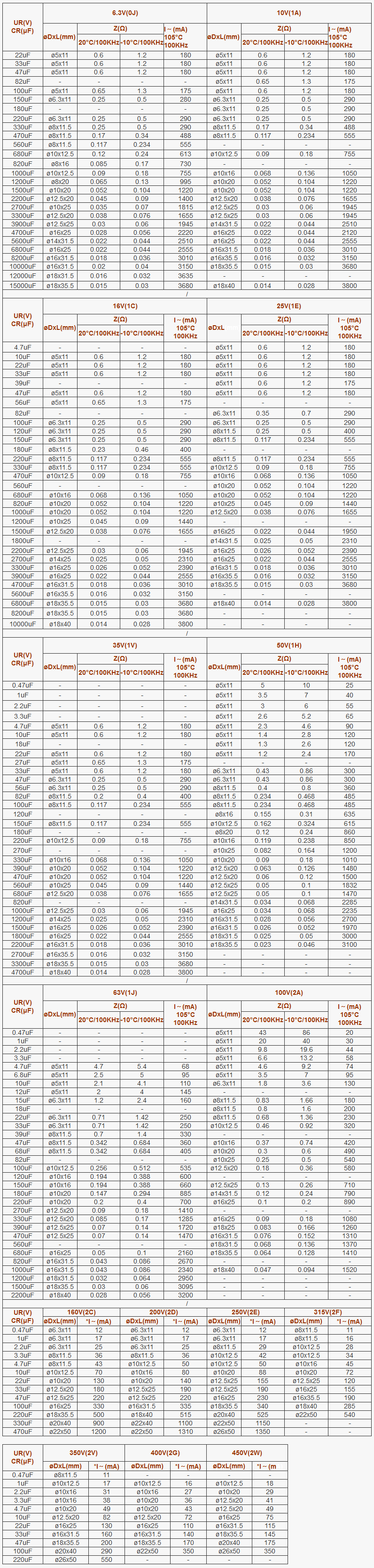 CD288H 5000HOUR long life time electrolytic capacitor